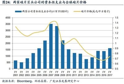 廠房租金與市場供需關(guān)系分析，廠房租金與市場供需關(guān)系深度剖析