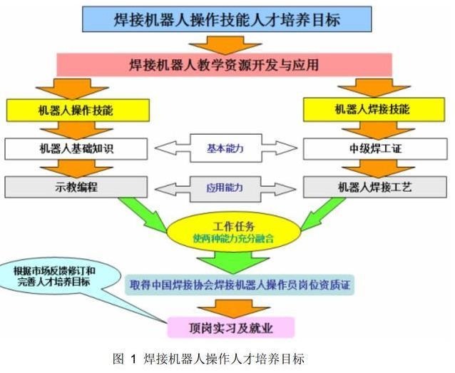 二氧化碳氣體保護焊操作要點，二氧化碳氣體保護焊操作