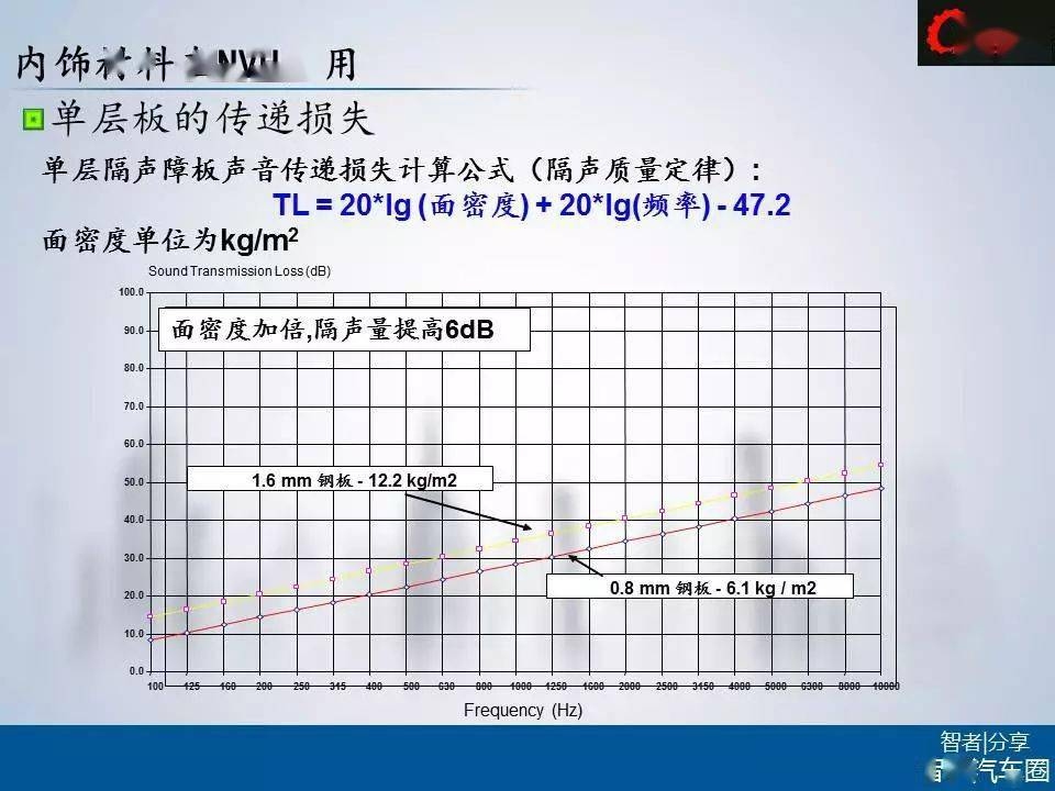 高溫下鋼板密度變化規(guī)律，高溫環(huán)境對鋼板密度影響規(guī)律的探究 行業(yè)新聞 第3張