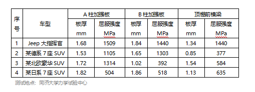 鋼板厚度與強(qiáng)度關(guān)系，鋼板厚度與強(qiáng)度的