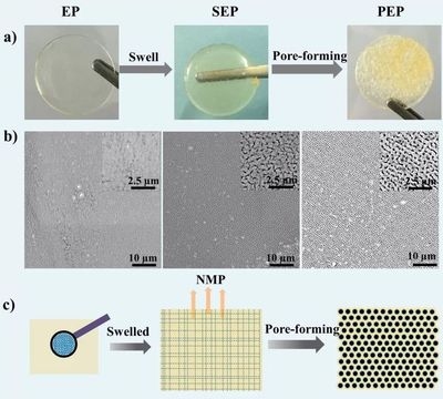 環(huán)氧樹脂耐候性提升方法，環(huán)氧樹脂耐候性提升方法，技術(shù)與