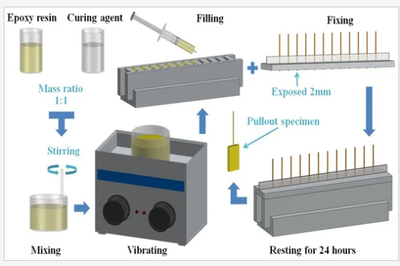 環(huán)氧樹脂耐候性提升方法，環(huán)氧樹脂耐候性提升方法，技術(shù)與