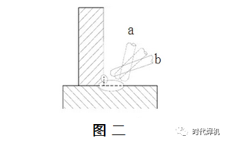 多層多道焊與單道焊比較，多層多道焊與單道焊特性 行業(yè)新聞 第2張