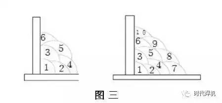 多層多道焊與單道焊比較，多層多道焊與單道焊特性 行業(yè)新聞 第4張