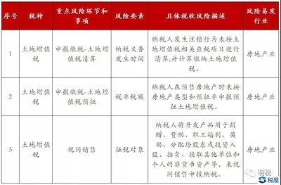 購(gòu)置廠房稅務(wù)風(fēng)險(xiǎn)防范，購(gòu)置廠房稅務(wù)風(fēng)險(xiǎn)防范，關(guān)鍵要點(diǎn)與 行業(yè)新聞 第3張