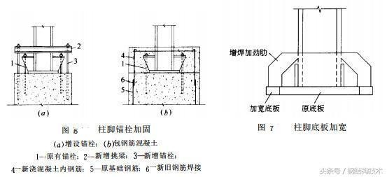 鋼柱加固后結(jié)構(gòu)性能檢測方法，鋼柱加固后結(jié)構(gòu)性能檢測方法探究 行業(yè)新聞 第5張