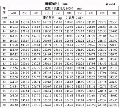 鋼板厚度計算中的安全系數(shù)，鋼板厚度計算，安全系數(shù)的關(guān)鍵考量