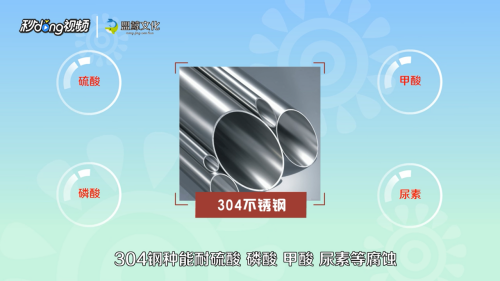 304與316L價(jià)格差異原因，解析304與316L 行業(yè)新聞 第5張