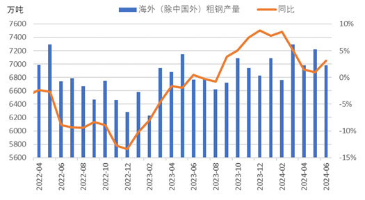 8mm鋼板的國際市場需求趨勢，8mm鋼板國際市場需求