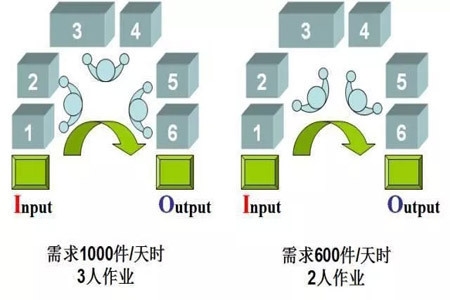 廠房設(shè)計(jì)與布局優(yōu)化，廠房設(shè)計(jì)與布局優(yōu)化，提升生產(chǎn)效率與空間