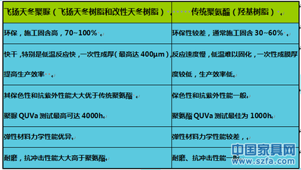 改性環(huán)氧樹脂機械性能提升方法，改性環(huán)氧樹脂機械性能提升