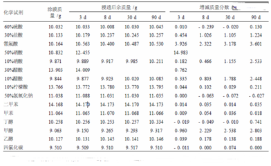 改性環(huán)氧樹脂機械性能提升方法，改性環(huán)氧樹脂機械性能提升