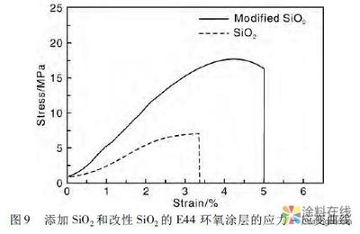 改性環(huán)氧樹脂機械性能提升方法，改性環(huán)氧樹脂機械性能提升