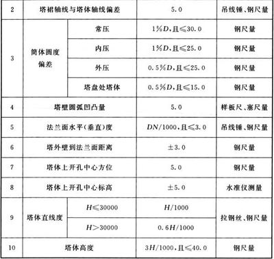 鋼板厚度偏差對焊接影響，鋼板厚度偏差對焊接質(zhì)量及性能的影響 行業(yè)新聞 第5張