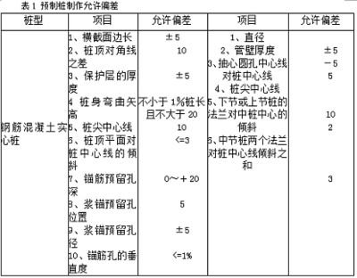 地基加固施工質量控制方法，地基加固施工質量控制方法，確保建筑根基，地基加固施工質量控制方法，確保建筑根基穩(wěn)固可靠
