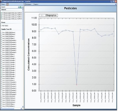 荷載試驗(yàn)數(shù)據(jù)分析方法，荷載試驗(yàn)數(shù)據(jù)分析方法綜述與應(yīng)用探究