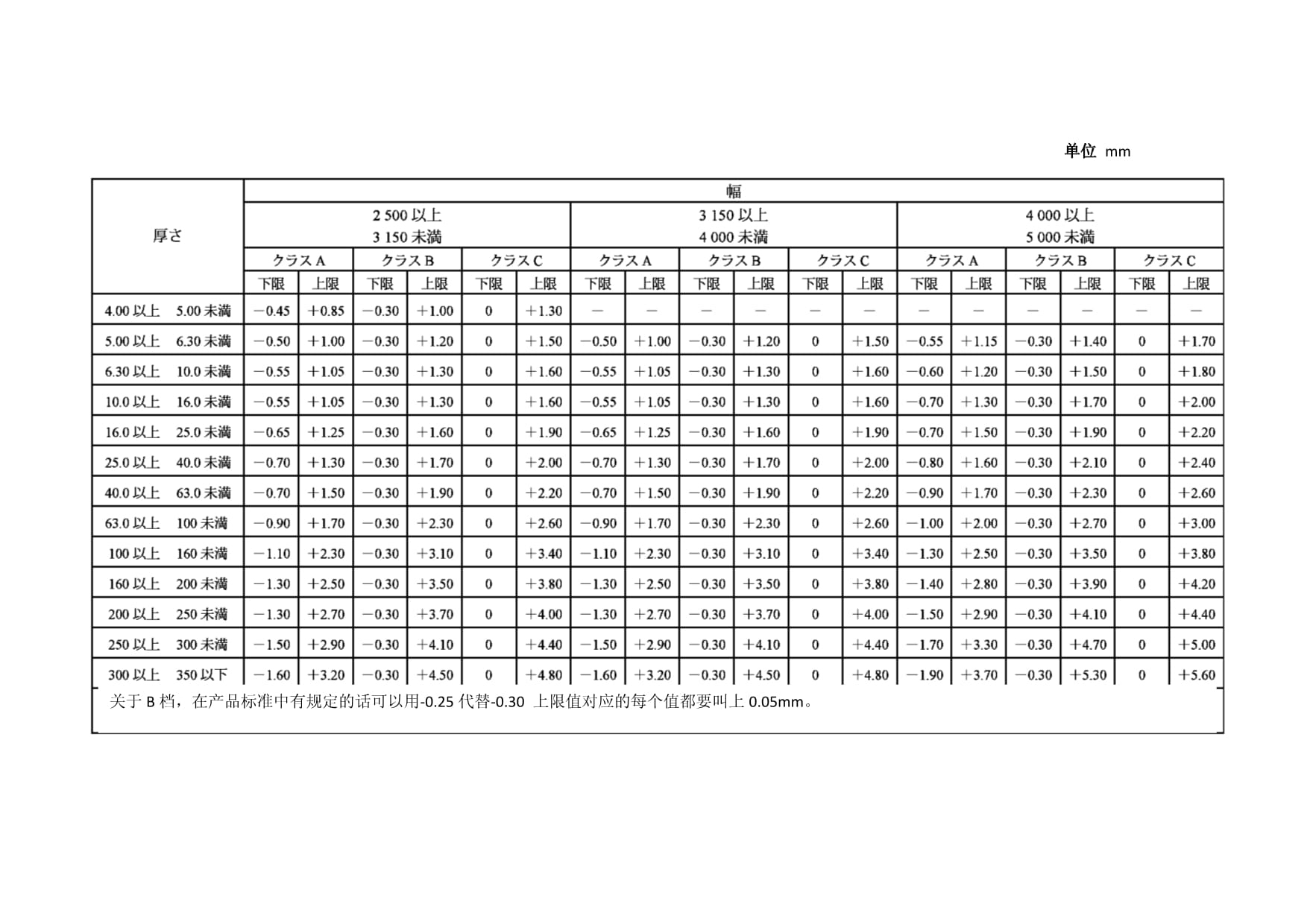鋼板重量計算中的誤差分析，鋼板重量計算誤差，成因剖析與