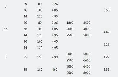 鋼板重量計算中的誤差分析，鋼板重量計算誤差，成因剖析與