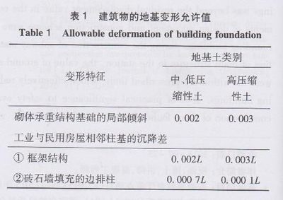 工業(yè)建筑設(shè)計(jì)中的安全性考量，工業(yè)建筑設(shè)計(jì)，安全性考量的關(guān)鍵要點(diǎn)與策略 行業(yè)新聞 第4張