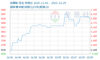哈氏合金板原材料成本變化趨勢，哈氏合金板原材料成本變化趨勢分析 行業(yè)新聞 第3張