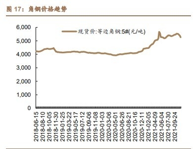 哈氏合金板原材料成本變化趨勢，哈氏合金板原材料成本變化趨勢分析 行業(yè)新聞 第1張