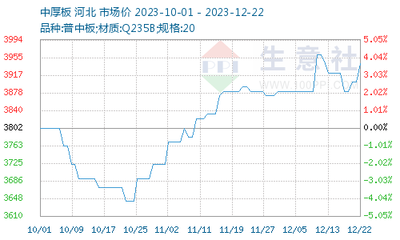 哈氏合金板原材料成本變化趨勢，哈氏合金板原材料成本變化趨勢分析 行業(yè)新聞 第4張