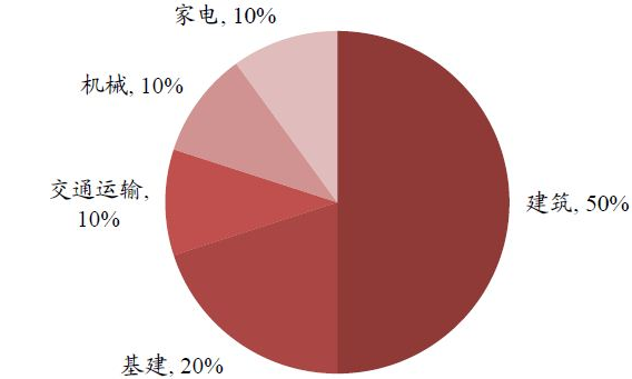 高層建筑結(jié)構(gòu)材料發(fā)展趨勢，高層建筑結(jié)構(gòu)材料，發(fā)展趨勢與未來展望
