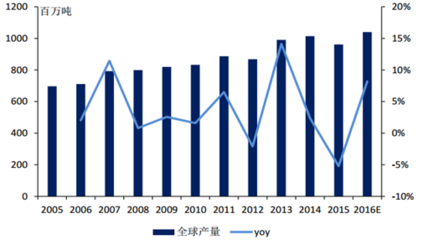 哈氏合金板國(guó)際市場(chǎng)供需關(guān)系，哈氏合金板，國(guó)際市場(chǎng)供需格局剖析