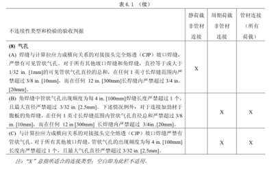 鋼結構焊縫質量檢測標準，鋼結構焊縫質量檢測標準，保障工程安全
