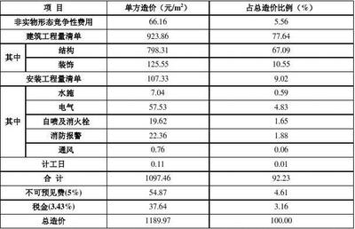 不同地區(qū)廠房造價對比，不同地區(qū)廠房造價大比拼，差異因素