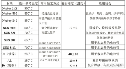 310S不銹鋼適用溫度范圍，310S不銹鋼適用溫度范圍詳解 行業(yè)新聞 第2張