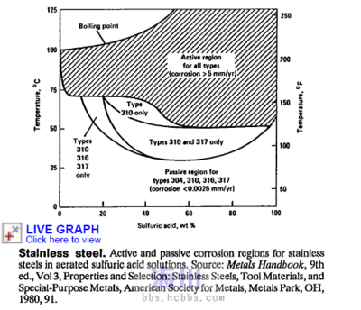 310S不銹鋼適用溫度范圍，310S不銹鋼適用溫度范圍詳解 行業(yè)新聞 第3張