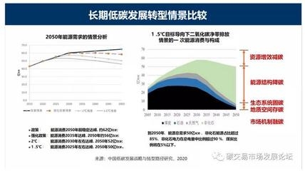 工業(yè)建筑節(jié)能技術(shù)的國際對比研究，工業(yè)建筑節(jié)能技術(shù)，國際對比研究 行業(yè)新聞 第3張