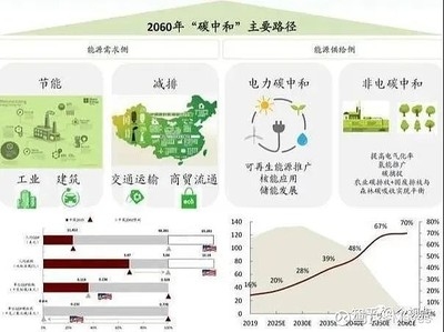 工業(yè)建筑節(jié)能技術(shù)的國際對比研究，工業(yè)建筑節(jié)能技術(shù)，國際對比研究 行業(yè)新聞 第5張