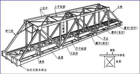 鋼梁加固材料性能對(duì)比，鋼梁加固材料性能大比拼，誰才是最佳之選？ 行業(yè)新聞 第4張