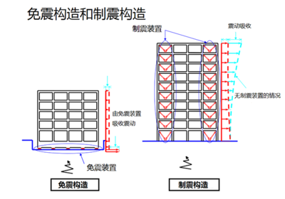 高層建筑加固材料的環(huán)保特性，高層建筑加固材料:環(huán)保特性及可持續(xù)發(fā)展，高層建筑加固材料的環(huán)保特性與可持續(xù)發(fā)展研究 行業(yè)新聞 第5張