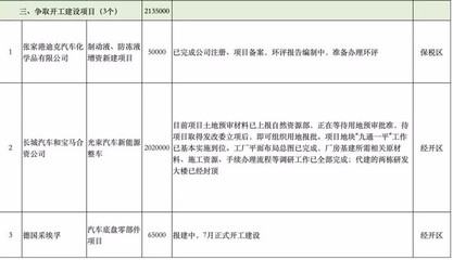 廠房建設(shè)項(xiàng)目立項(xiàng)審批流程，廠房建設(shè)項(xiàng)目立項(xiàng)審批流程
