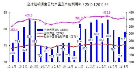 國際鋼市動態(tài)如何波及國內(nèi)，國際鋼市動態(tài)對國內(nèi)的影響探究 行業(yè)新聞 第5張