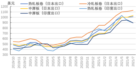 國際鋼市動態(tài)如何波及國內(nèi)，國際鋼市動態(tài)對國內(nèi)的影響探究 行業(yè)新聞 第4張