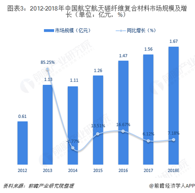 高溫環(huán)境下碳纖維性能變化研究，高溫環(huán)境下碳纖維性能變化