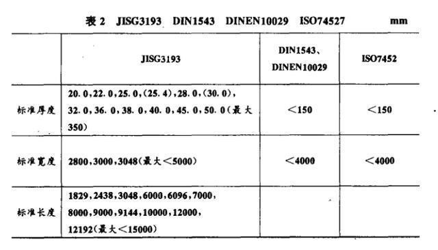 鋼板尺寸測(cè)量的精確度 行業(yè)新聞 第2張 鋼板尺寸測(cè)量的精確度 行業(yè)新聞 第2張