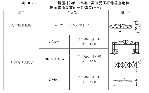 鋼結(jié)構(gòu)加固驗(yàn)收規(guī)范更新內(nèi)容，鋼結(jié)構(gòu)加固驗(yàn)收規(guī)范最新更新要點(diǎn)詳解