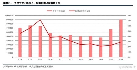 廠房折舊年限國(guó)際比較研究，廠房折舊年限的國(guó)際比較
