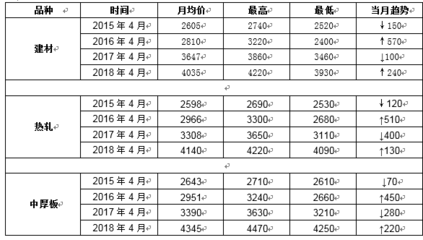 鋼板市場價格趨勢分析，鋼板市場價格走勢洞察，多因素下的趨勢 行業(yè)新聞 第5張