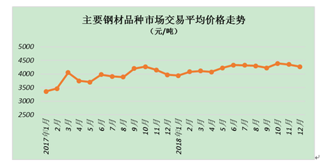 鋼板市場價格趨勢分析，鋼板市場價格走勢洞察，多因素下的趨勢 行業(yè)新聞 第4張