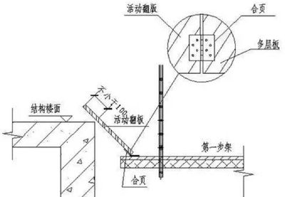 84型緊固件的安裝步驟詳解，84型緊固件安裝步驟全解析，84型緊固件安裝步驟詳解