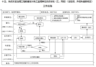 工程設(shè)計(jì)資質(zhì)升級流程，工程設(shè)計(jì)資質(zhì)升級全攻略，流程、要點(diǎn) 行業(yè)新聞 第5張