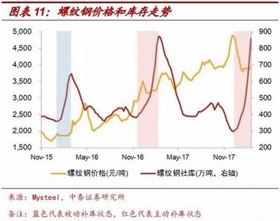 國際貿(mào)易政策對鋼價(jià)影響，國際貿(mào)易政策波動(dòng)下鋼價(jià)的起伏之路 行業(yè)新聞 第3張