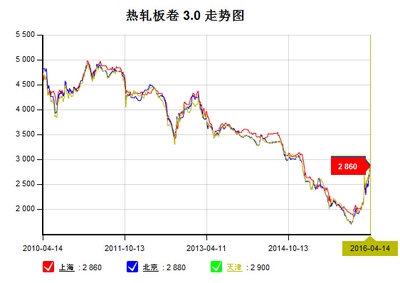 國際貿(mào)易政策對鋼價(jià)影響，國際貿(mào)易政策波動(dòng)下鋼價(jià)的起伏之路 行業(yè)新聞 第2張