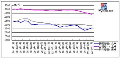 國際貿(mào)易政策對鋼價(jià)影響，國際貿(mào)易政策波動(dòng)下鋼價(jià)的起伏之路 行業(yè)新聞 第5張